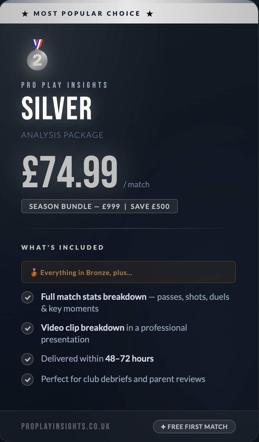 Silver Tier - Professional Filming and Team Analysis MOST POPULAR