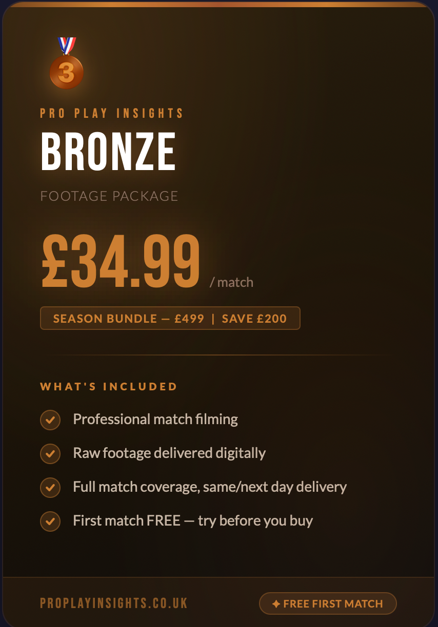 Bronze Tier - Professional Analysis Footage Package
