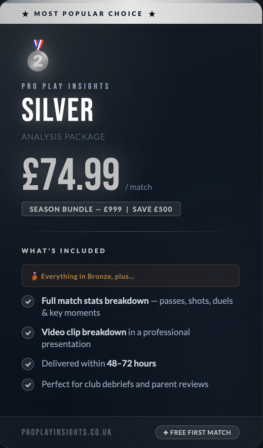 Silver Tier - Professional Filming and Team Analysis MOST POPULAR