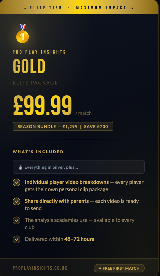 Gold Tier - Elite level analysis and Player Analysis